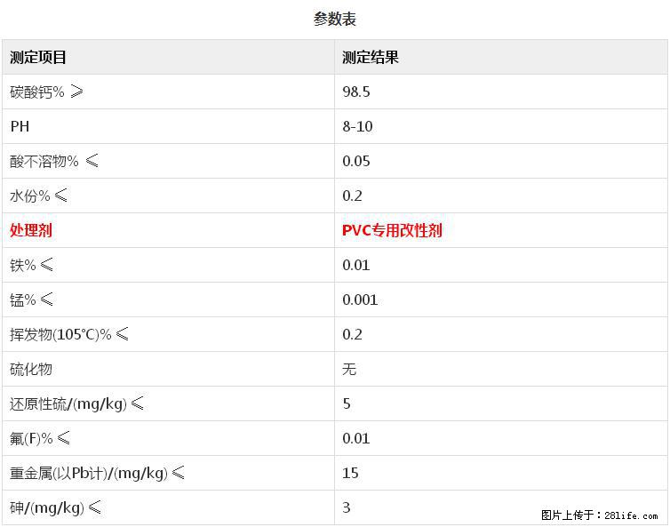 【桂林三鑫新型材料】PVC管材专用复合钙 超细改性碳酸钙 - 新手上路 - 芜湖生活社区 - 芜湖28生活网 wuhu.28life.net