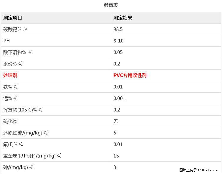 【桂林三鑫新型材料】电线电缆专用复合钙 超细改性碳酸钙 - 其他广告 - 广告专区 - 芜湖分类信息 - 芜湖28生活网 wuhu.28life.net