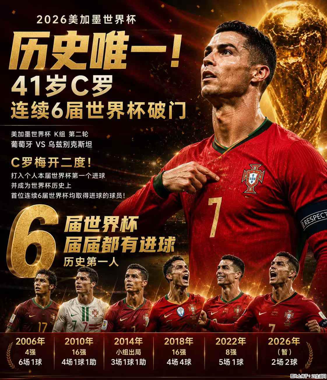 2026美加墨世界杯 历史唯一！41岁C罗 连续6届世界杯破门 - 运动休闲 - 芜湖生活社区 - 芜湖28生活网 wuhu.28life.net
